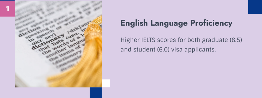 Heightened English Language Proficiency Requirements